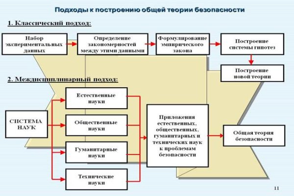 Кракен торговая